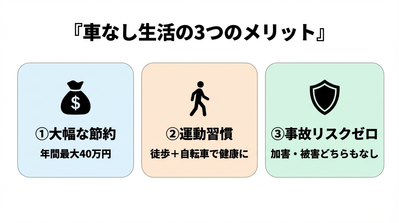 車なし生活の3つのメリット（節約・運動習慣・事故リスクゼロ）