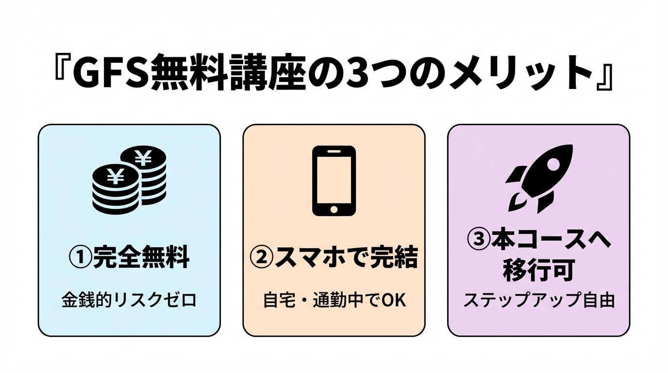GFS無料講座の3つのメリット（完全無料・スマホで完結・本コースへ移行可）