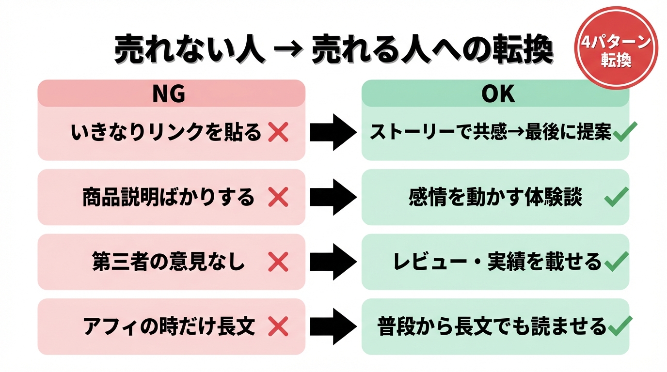 売れない人→売れる人への転換