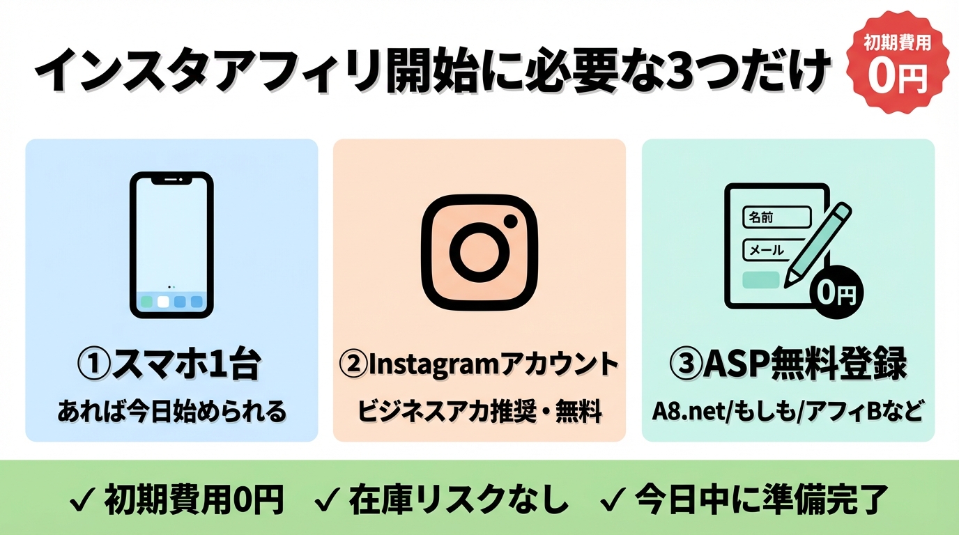 インスタアフィリに必要な3つだけ
