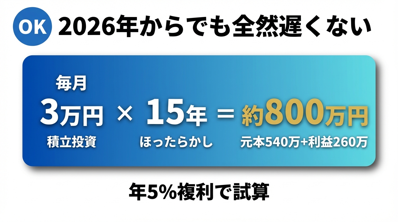 2026年からでも遅くない新NISAシミュレーション
