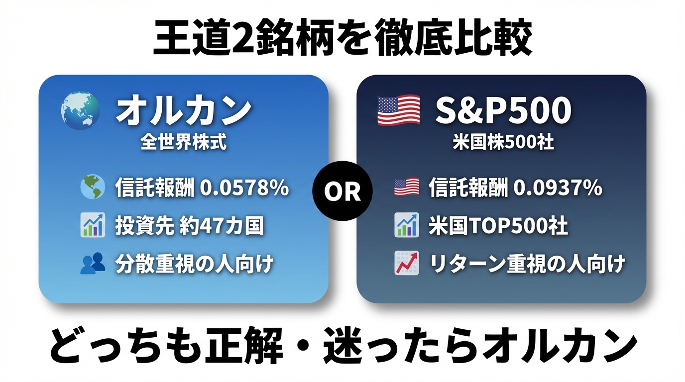 オルカンとS&P500の比較