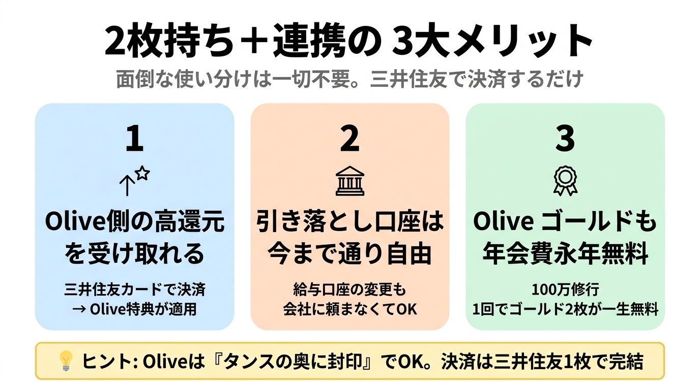2枚持ち＋連携の3大メリット
