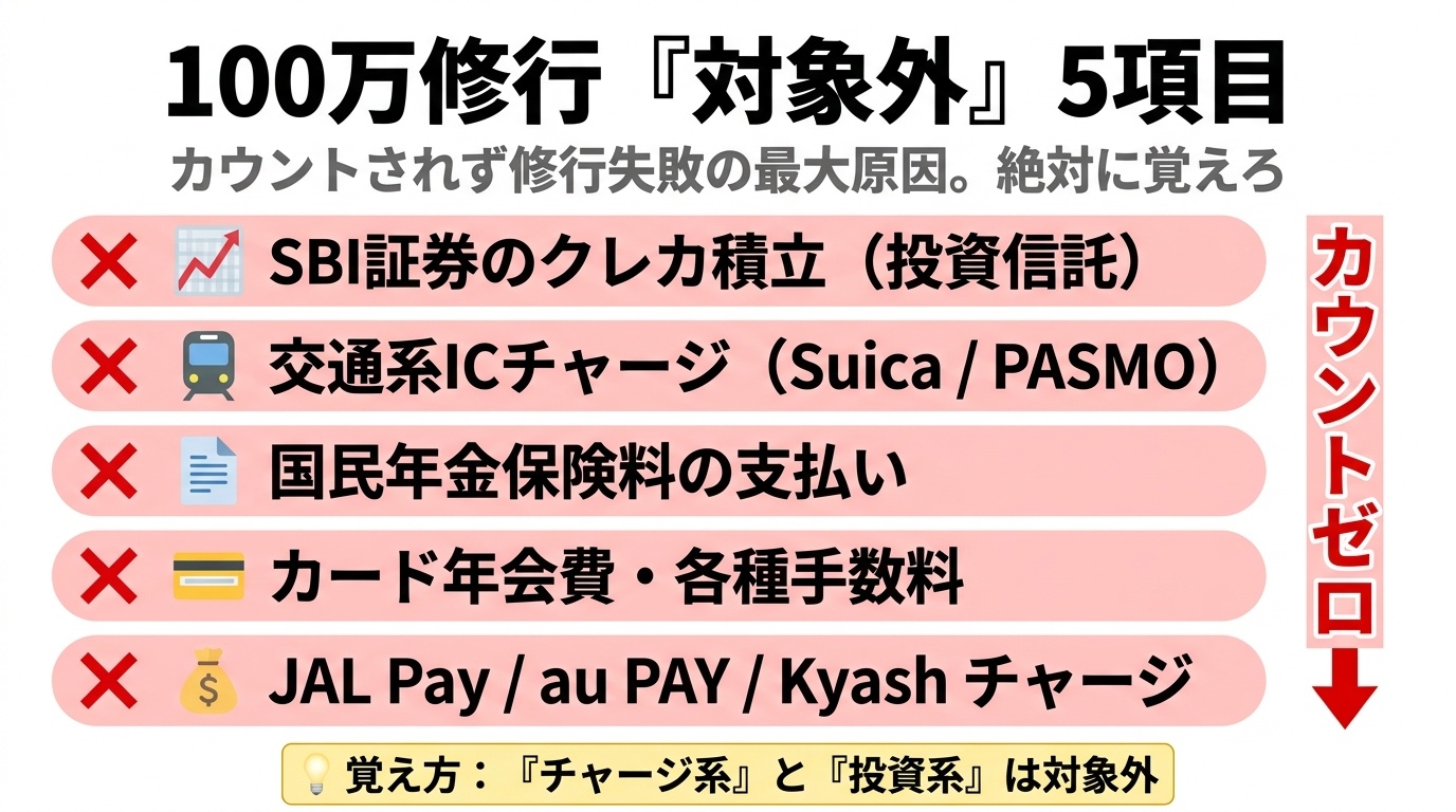 100万修行の対象外5項目