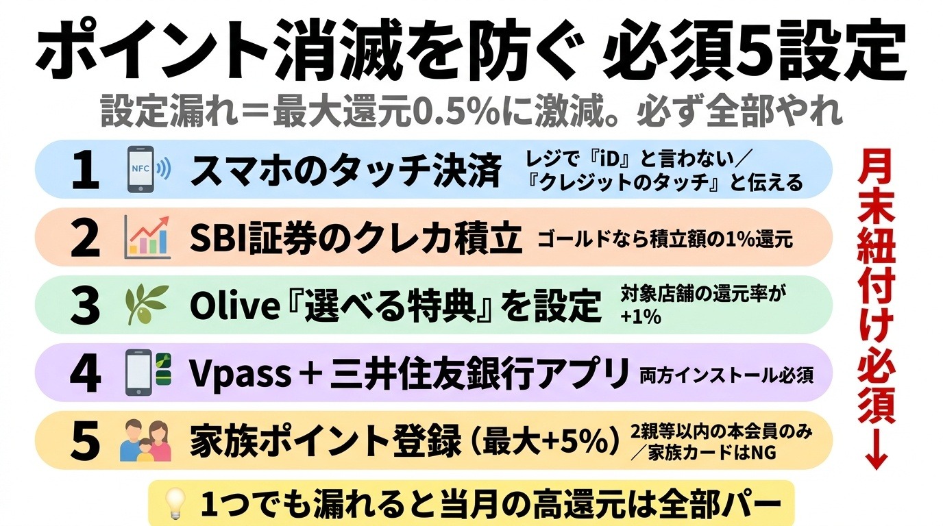 ポイント消滅を防ぐ必須5設定