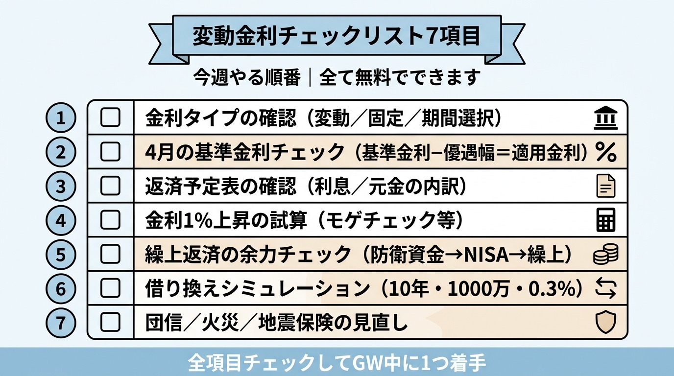 変動金利チェックリスト7項目