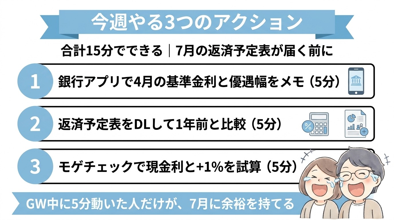 今週やる3つのアクション + CTA