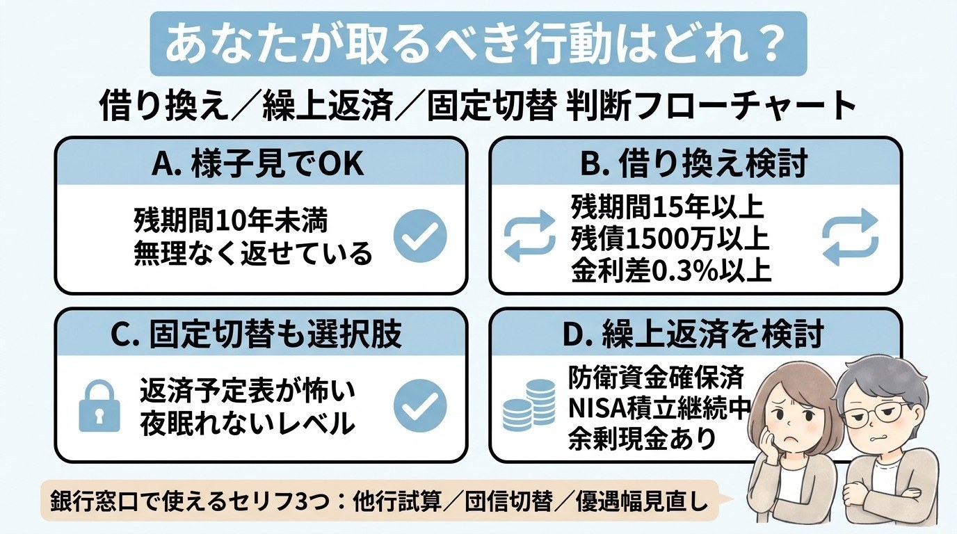 借り換え・繰上・固定切替の判断軸