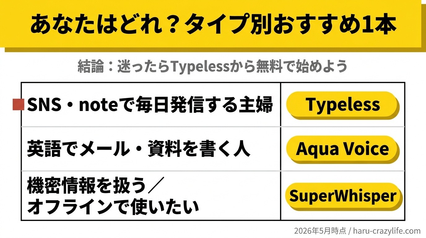 音声入力AI タイプ別おすすめ1本