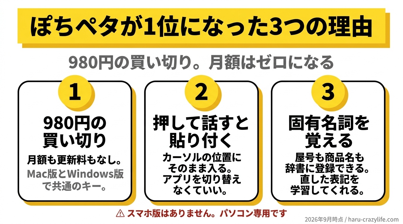 ぽちペタが1位になった3つの理由